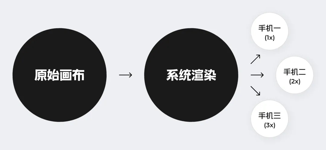 解決世紀(jì)難題！一篇講清移動端適配邏輯和關(guān)鍵方法（進(jìn)階版）