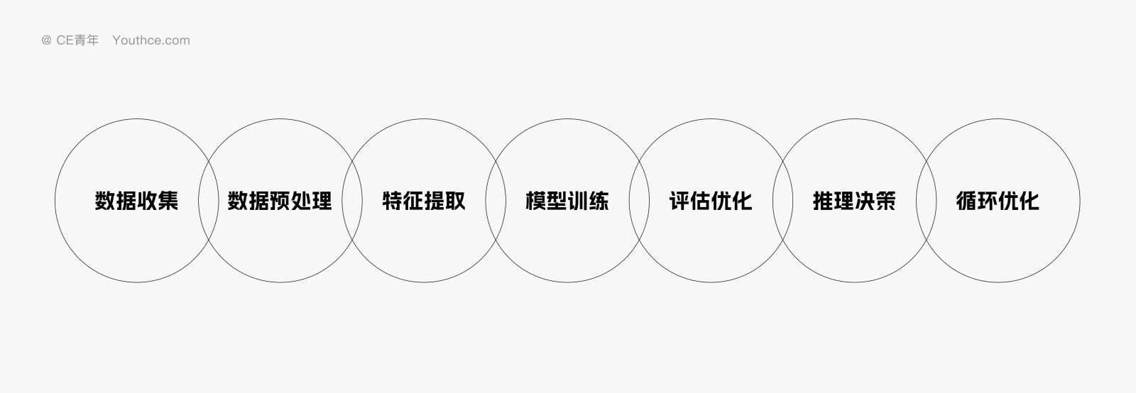 B 端設(shè)計指南：9000字深度聊聊AI如何結(jié)合B端產(chǎn)品