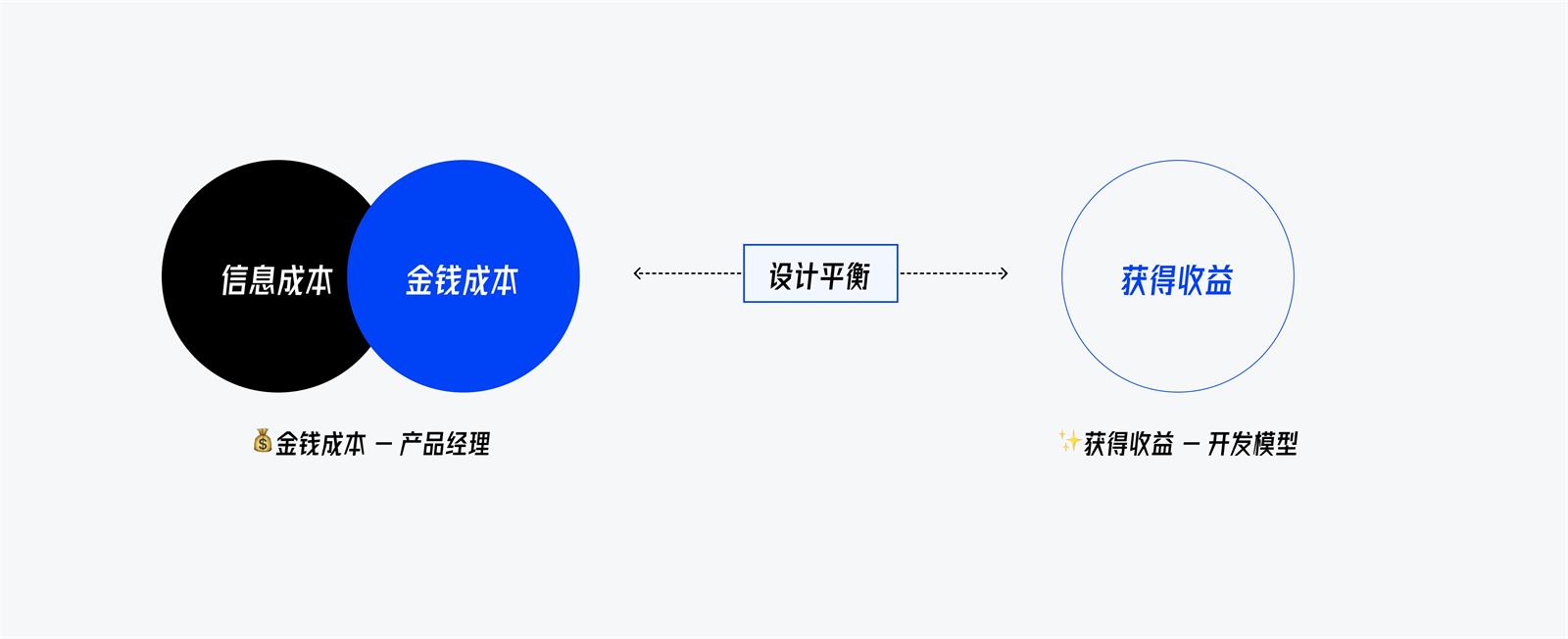 B 端設(shè)計指南：9000字深度聊聊AI如何結(jié)合B端產(chǎn)品