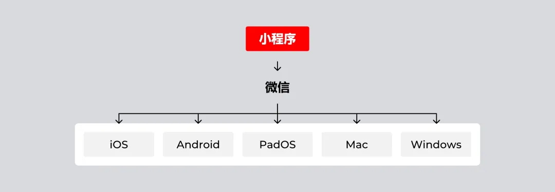 還不懂小程序尺寸？這一篇幫你徹底搞定！