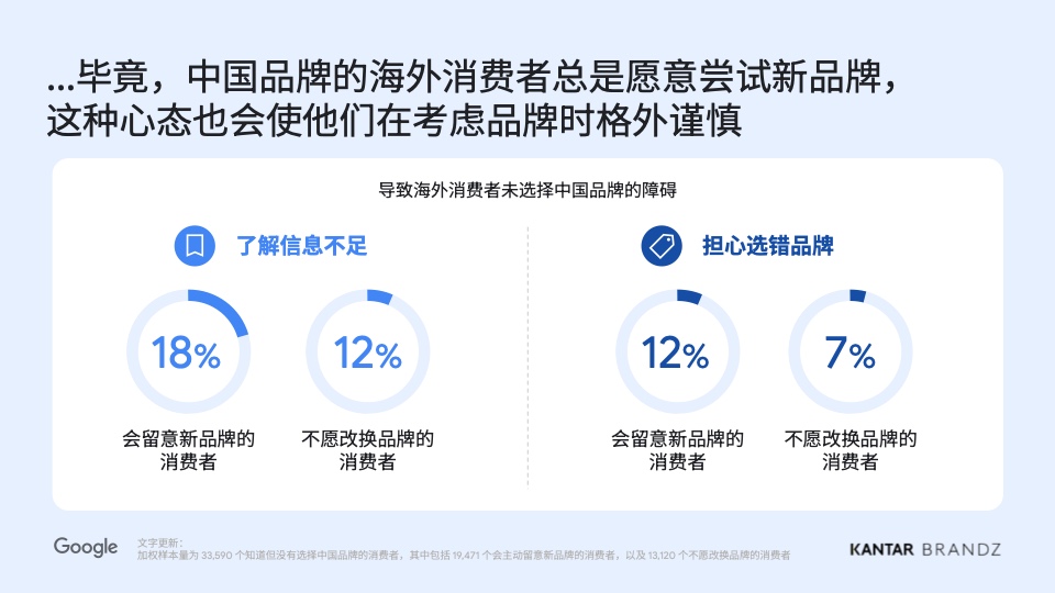 2024中國全球化品牌50強(qiáng)(圖21)