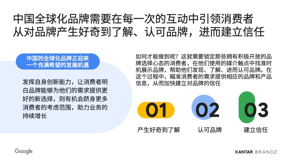2024中國全球化品牌50強(qiáng)(圖22)