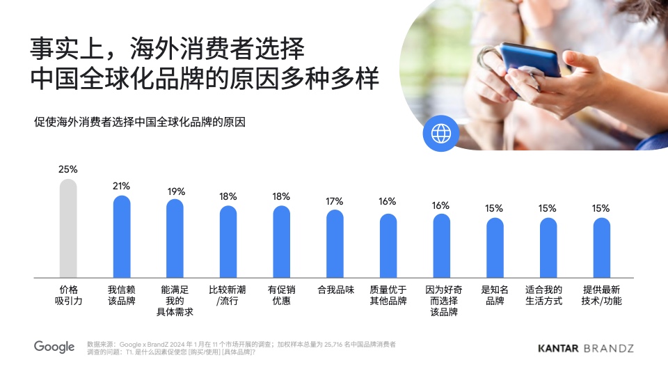 2024中國全球化品牌50強(qiáng)(圖8)
