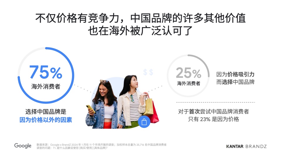 2024中國全球化品牌50強(qiáng)(圖7)