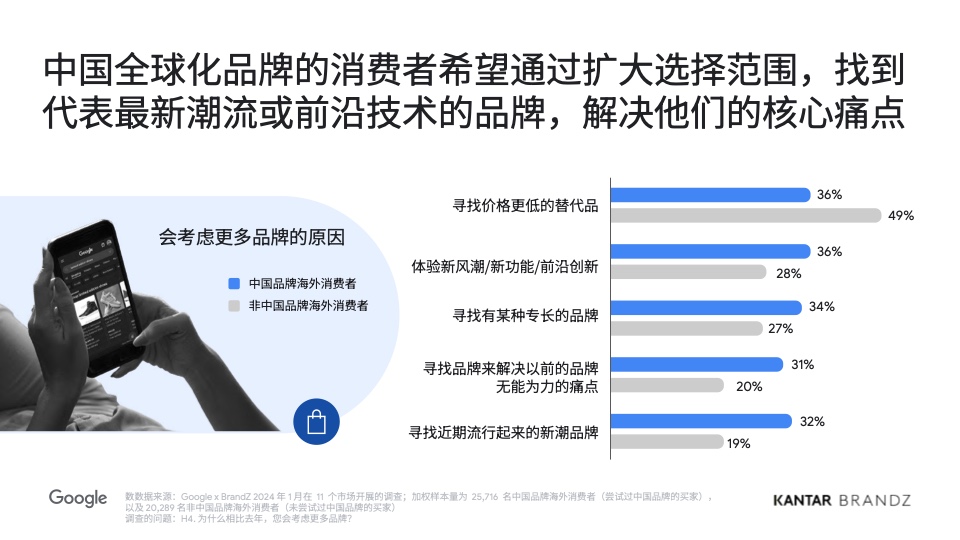 2024中國全球化品牌50強(qiáng)(圖15)
