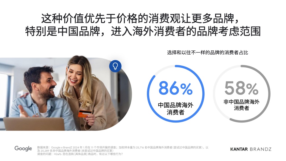 2024中國全球化品牌50強(qiáng)(圖12)