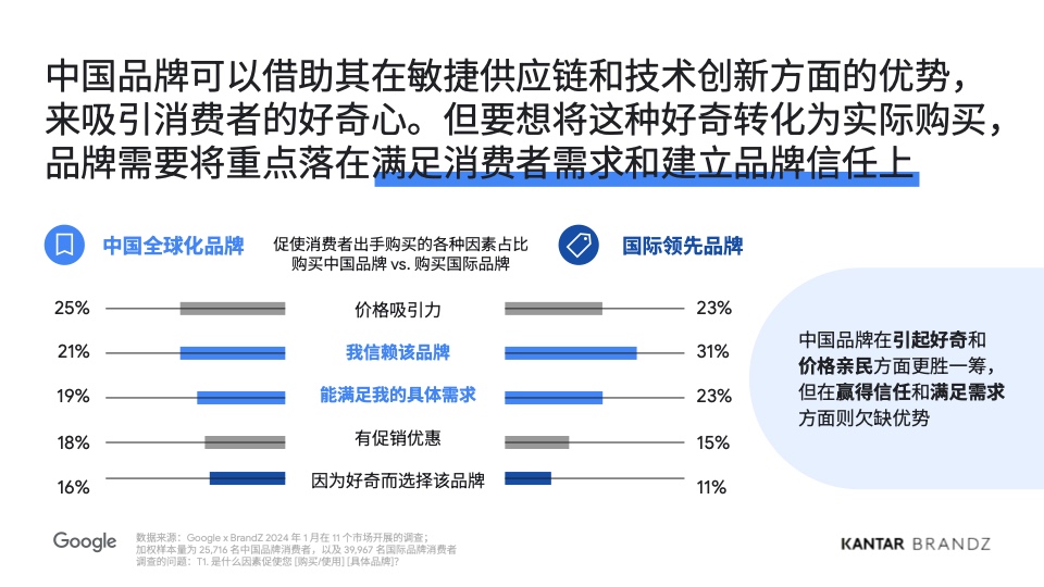 2024中國全球化品牌50強(qiáng)(圖18)