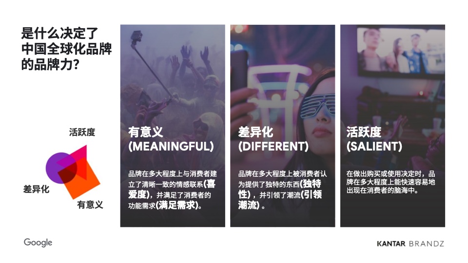 2024中國全球化品牌50強(qiáng)(圖27)