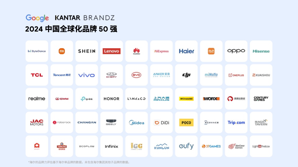 2024中國全球化品牌50強(qiáng)(圖26)