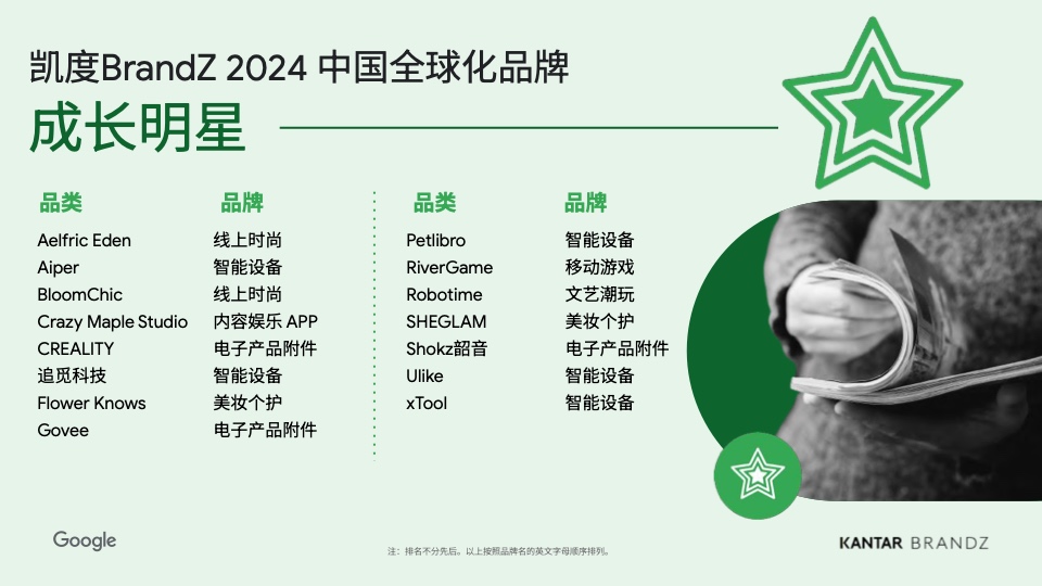 2024中國全球化品牌50強(qiáng)(圖29)