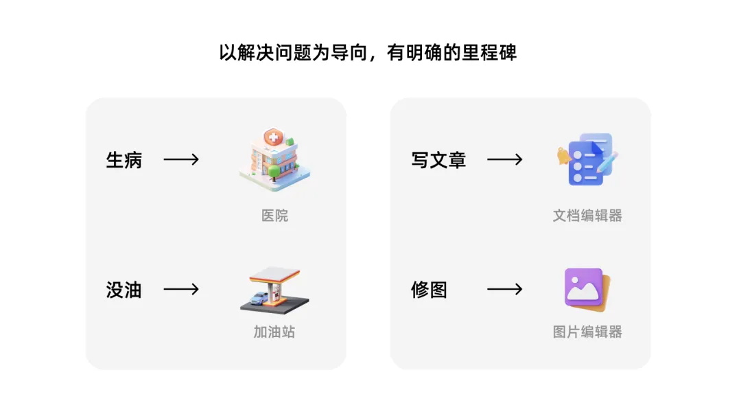 7000字干貨！工具型產(chǎn)品的設計指南
