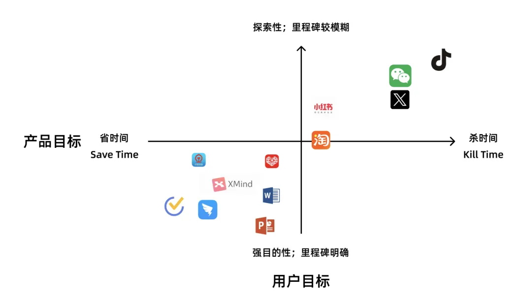 7000字干貨！工具型產(chǎn)品的設計指南