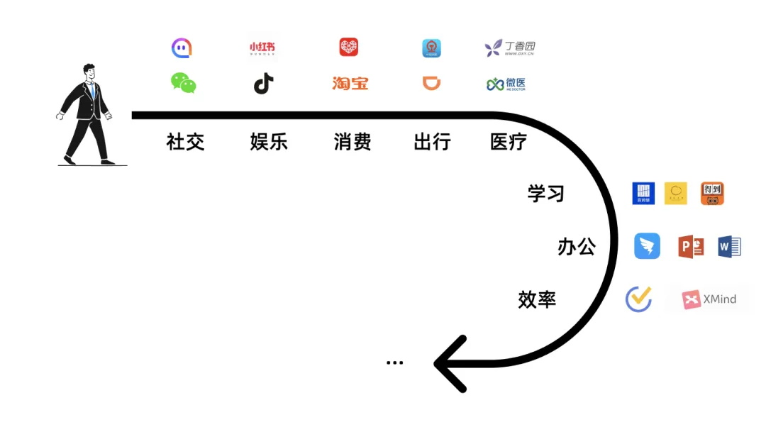 7000字干貨！工具型產(chǎn)品的設(shè)計(jì)指南