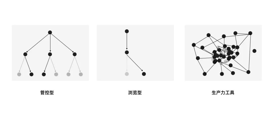 7000字干貨！工具型產(chǎn)品的設計指南
