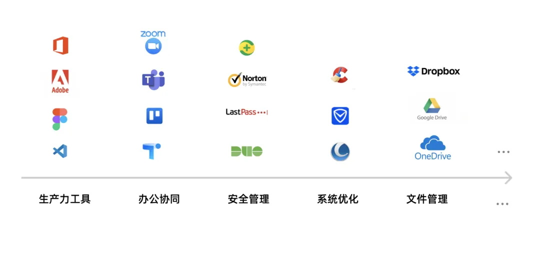 7000字干貨！工具型產(chǎn)品的設計指南
