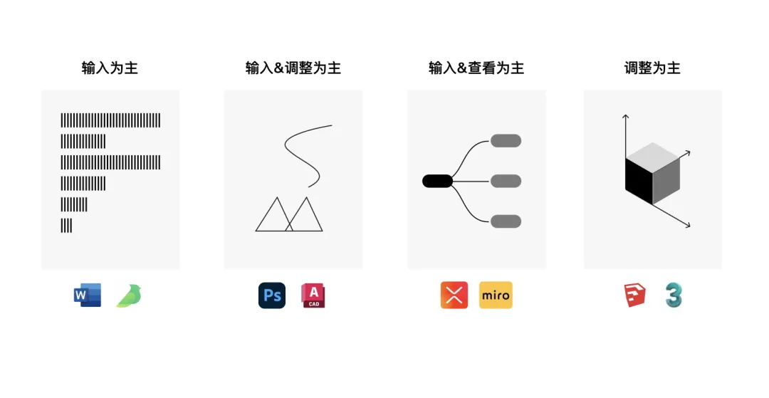 7000字干貨！工具型產(chǎn)品的設計指南
