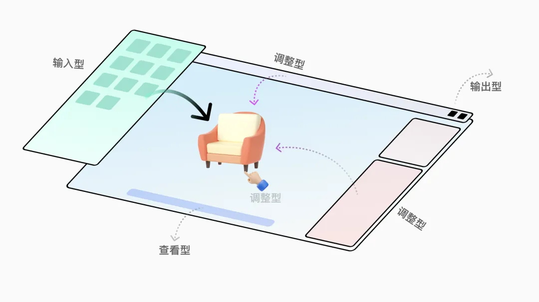 7000字干貨！工具型產(chǎn)品的設計指南