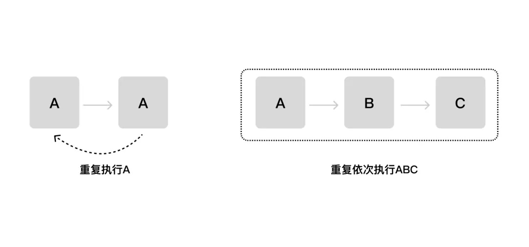 7000字干貨！工具型產(chǎn)品的設計指南