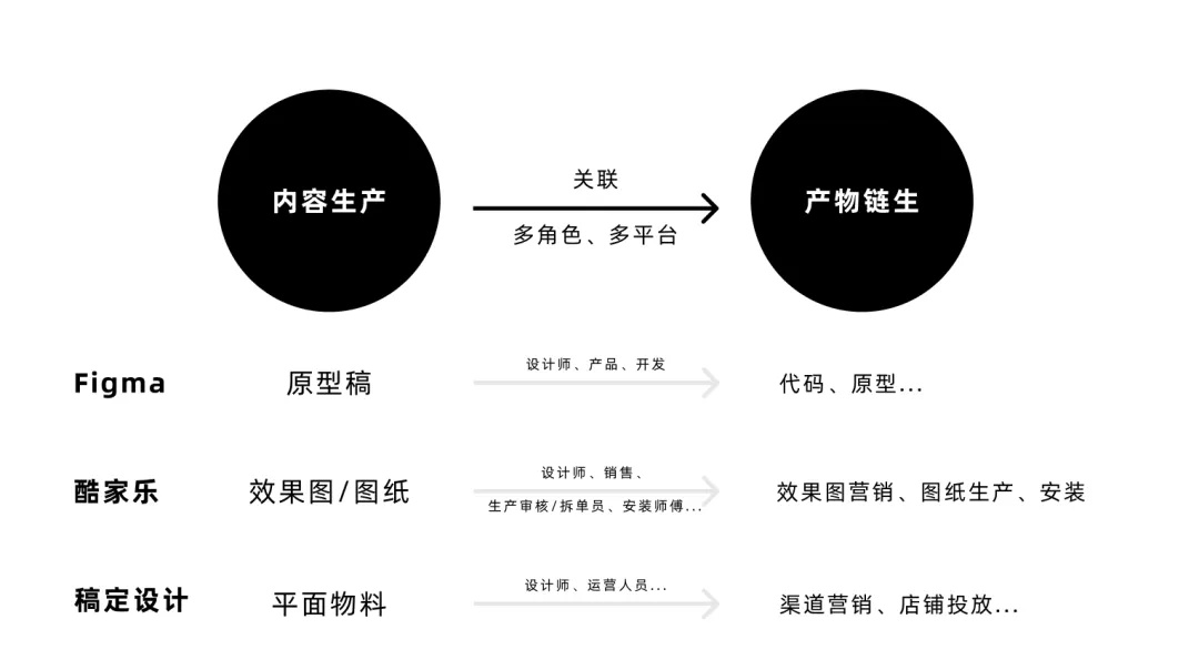 7000字干貨！工具型產(chǎn)品的設計指南