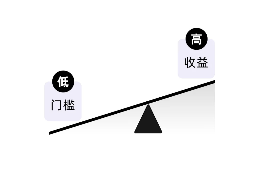7000字干貨！工具型產(chǎn)品的設計指南