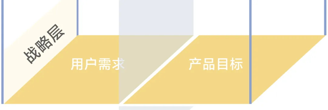 大廠出品！保姆級(jí)教程幫你掌握「用戶體驗(yàn)要素」