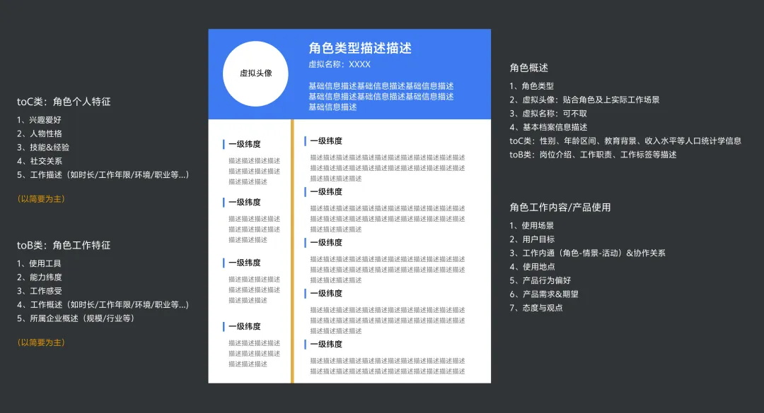 大廠出品！保姆級(jí)教程幫你掌握「用戶體驗(yàn)要素」