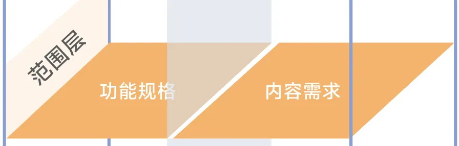 大廠出品！保姆級(jí)教程幫你掌握「用戶體驗(yàn)要素」