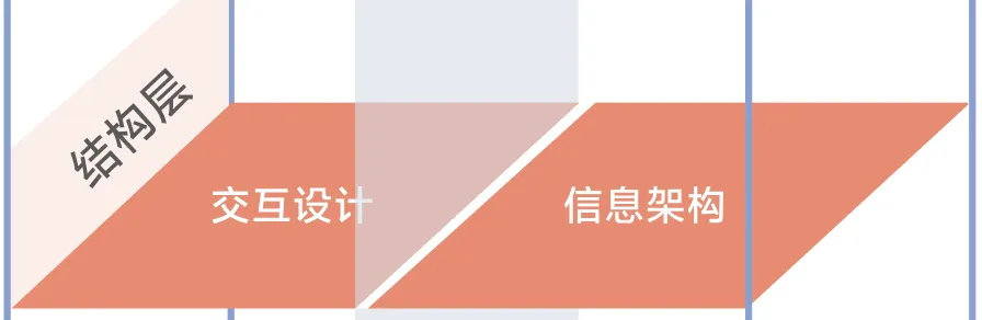 大廠出品！保姆級(jí)教程幫你掌握「用戶體驗(yàn)要素」