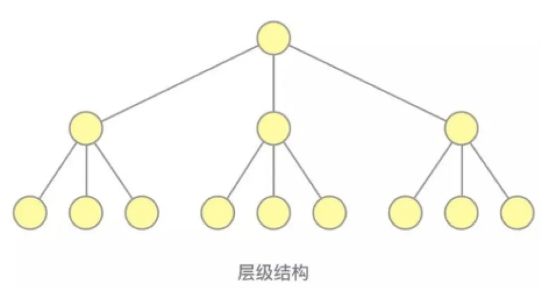 大廠出品！保姆級(jí)教程幫你掌握「用戶體驗(yàn)要素」