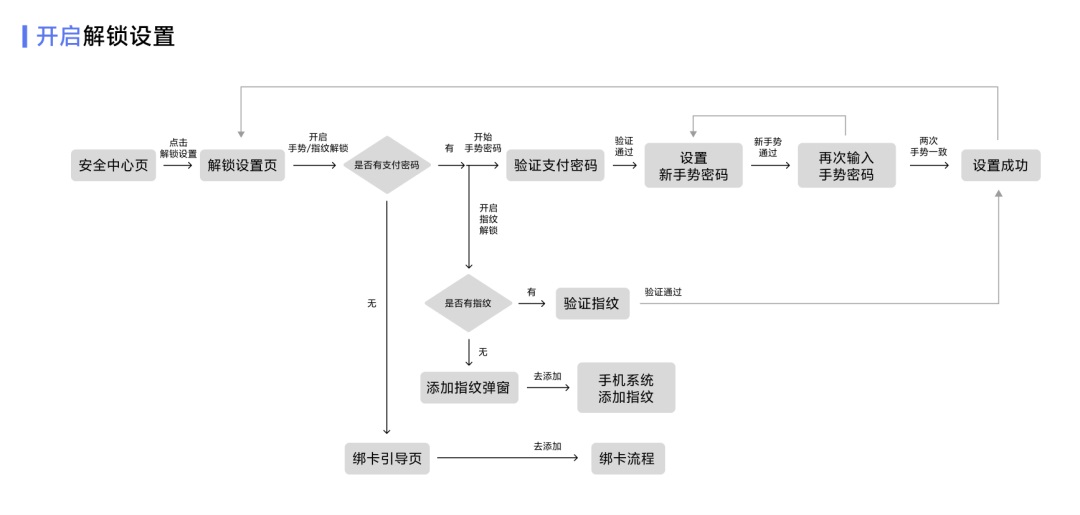 大廠出品！保姆級(jí)教程幫你掌握「用戶體驗(yàn)要素」