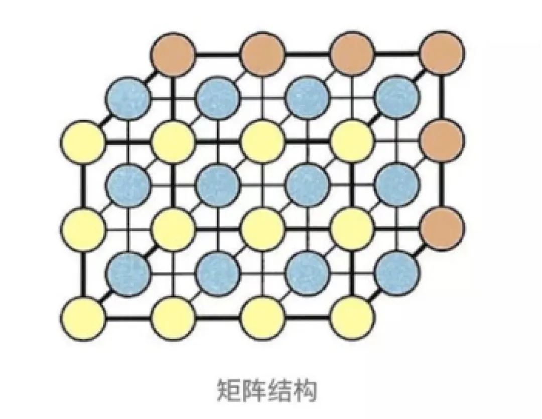大廠出品！保姆級(jí)教程幫你掌握「用戶體驗(yàn)要素」