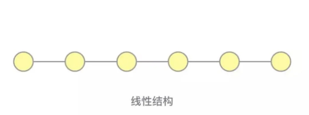 大廠出品！保姆級(jí)教程幫你掌握「用戶體驗(yàn)要素」