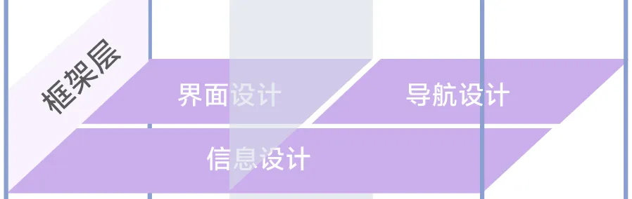 大廠出品！保姆級(jí)教程幫你掌握「用戶體驗(yàn)要素」