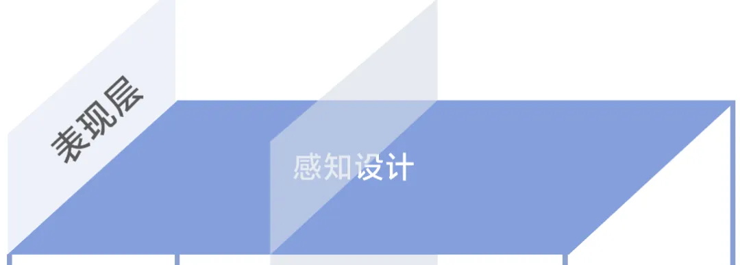 大廠出品！保姆級(jí)教程幫你掌握「用戶體驗(yàn)要素」