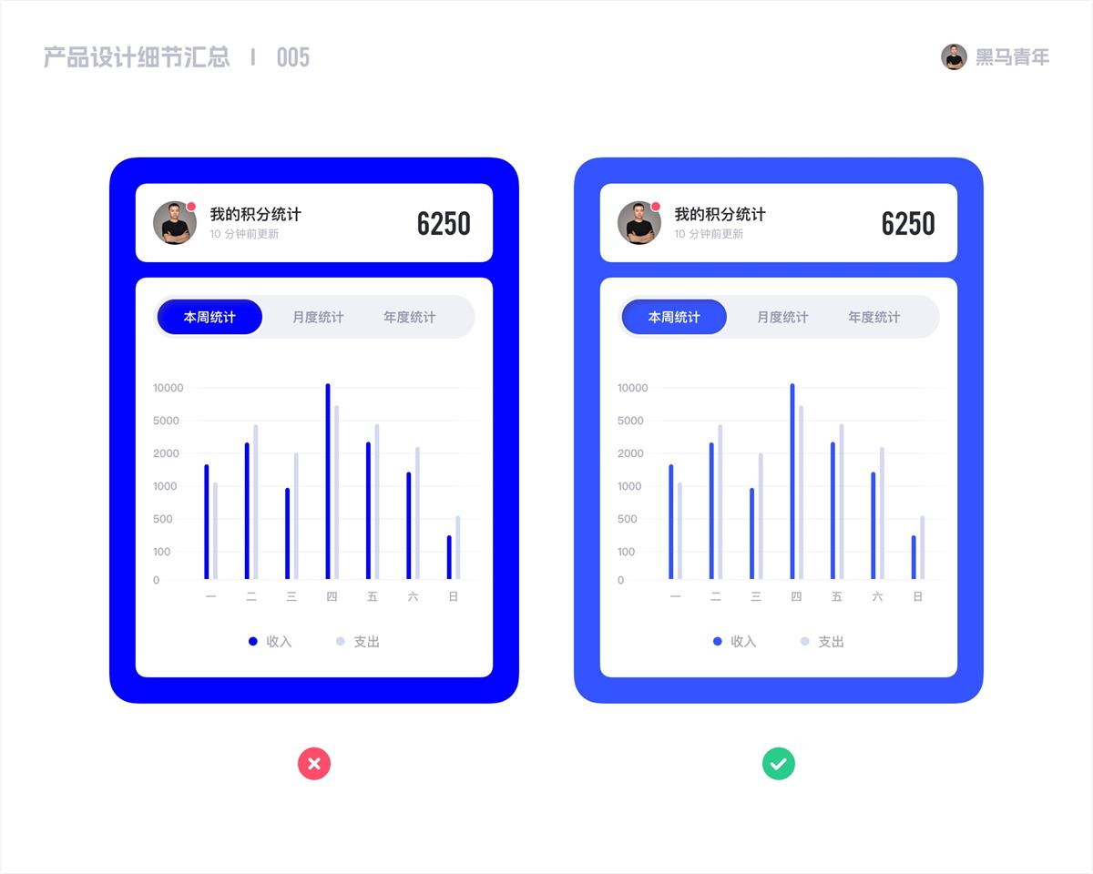 10個(gè)產(chǎn)品細(xì)節(jié)剖析，看看高手是如何做設(shè)計(jì)的！