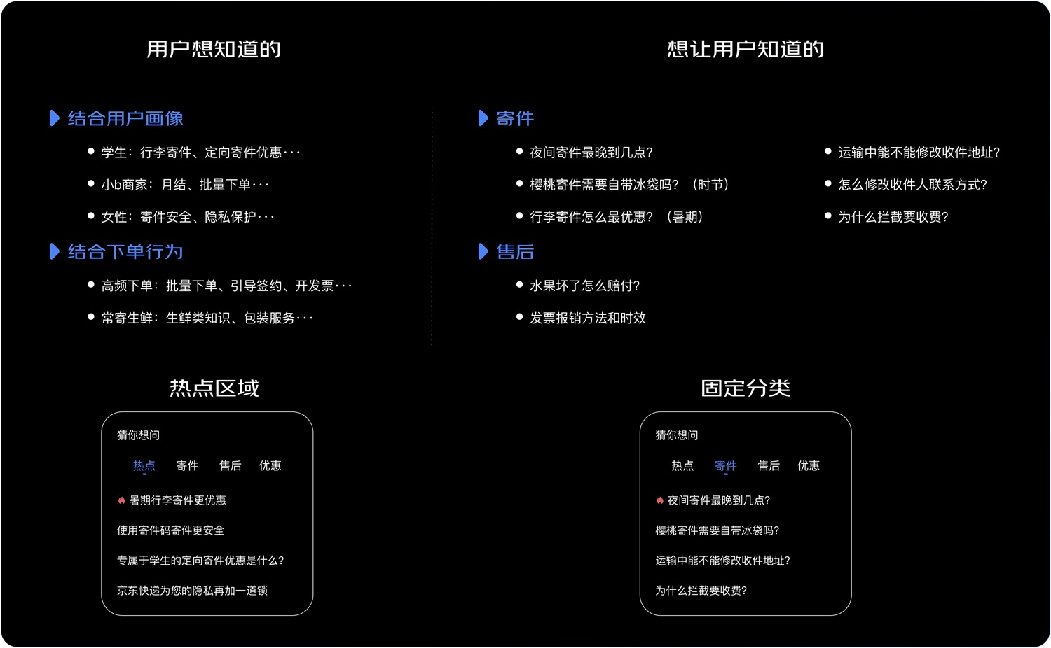 京東實(shí)戰(zhàn)案例！如何結(jié)合業(yè)務(wù)視角進(jìn)行設(shè)計(jì)調(diào)研？