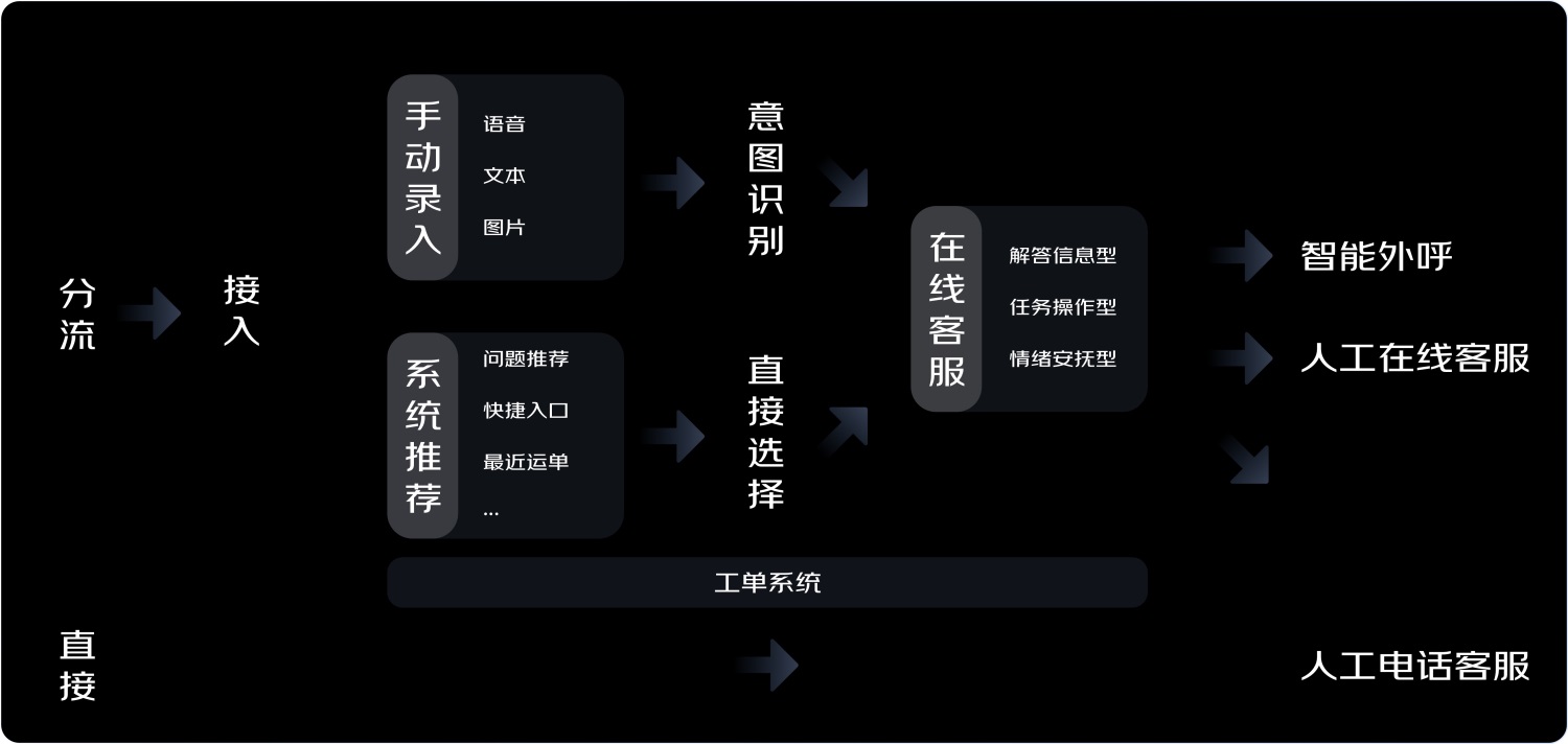 京東實(shí)戰(zhàn)案例！如何結(jié)合業(yè)務(wù)視角進(jìn)行設(shè)計(jì)調(diào)研？