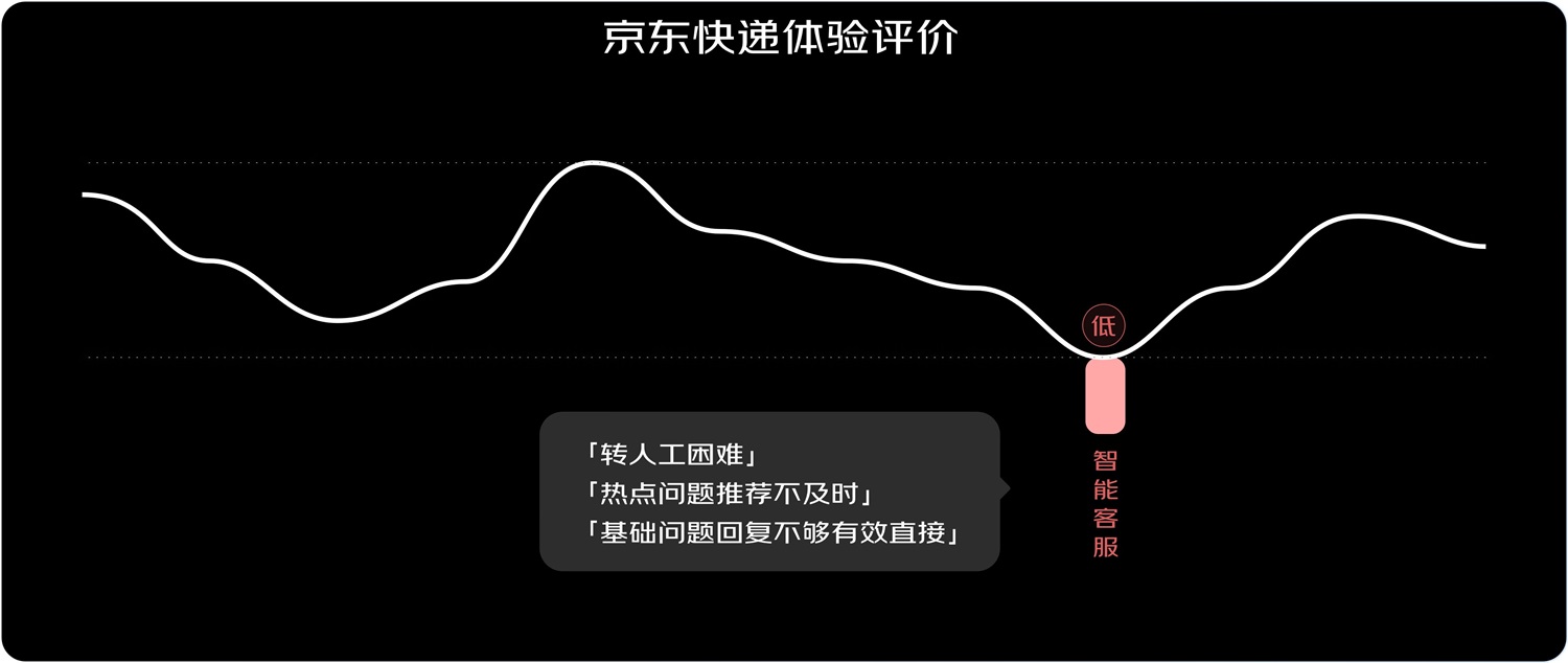 京東實(shí)戰(zhàn)案例！如何結(jié)合業(yè)務(wù)視角進(jìn)行設(shè)計(jì)調(diào)研？