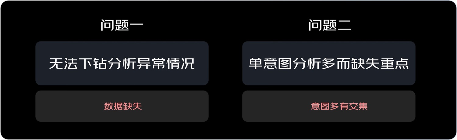 京東實(shí)戰(zhàn)案例！如何結(jié)合業(yè)務(wù)視角進(jìn)行設(shè)計(jì)調(diào)研？