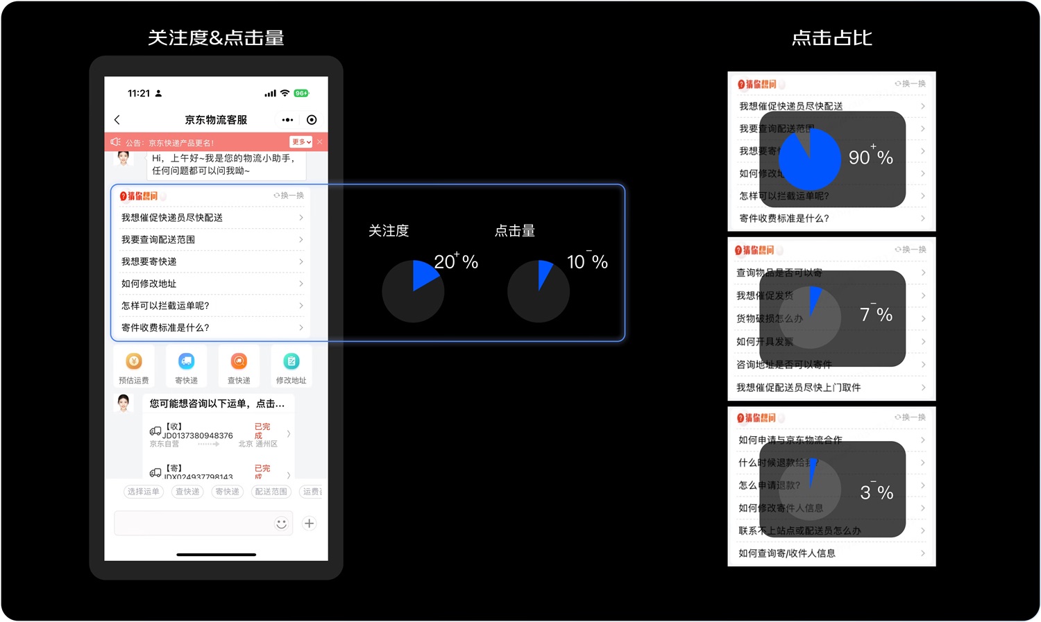 京東實(shí)戰(zhàn)案例！如何結(jié)合業(yè)務(wù)視角進(jìn)行設(shè)計(jì)調(diào)研？
