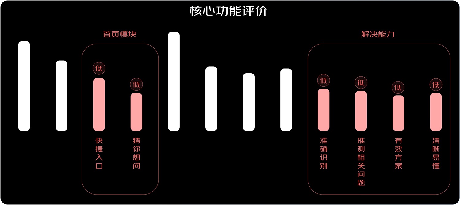 京東實(shí)戰(zhàn)案例！如何結(jié)合業(yè)務(wù)視角進(jìn)行設(shè)計(jì)調(diào)研？