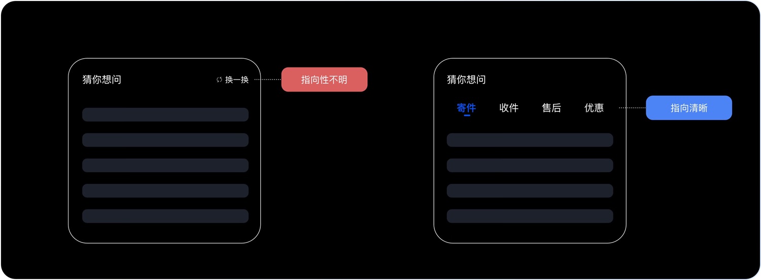 京東實(shí)戰(zhàn)案例！如何結(jié)合業(yè)務(wù)視角進(jìn)行設(shè)計(jì)調(diào)研？
