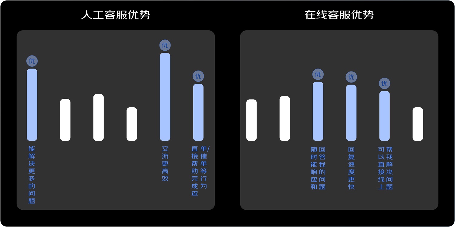 京東實(shí)戰(zhàn)案例！如何結(jié)合業(yè)務(wù)視角進(jìn)行設(shè)計(jì)調(diào)研？