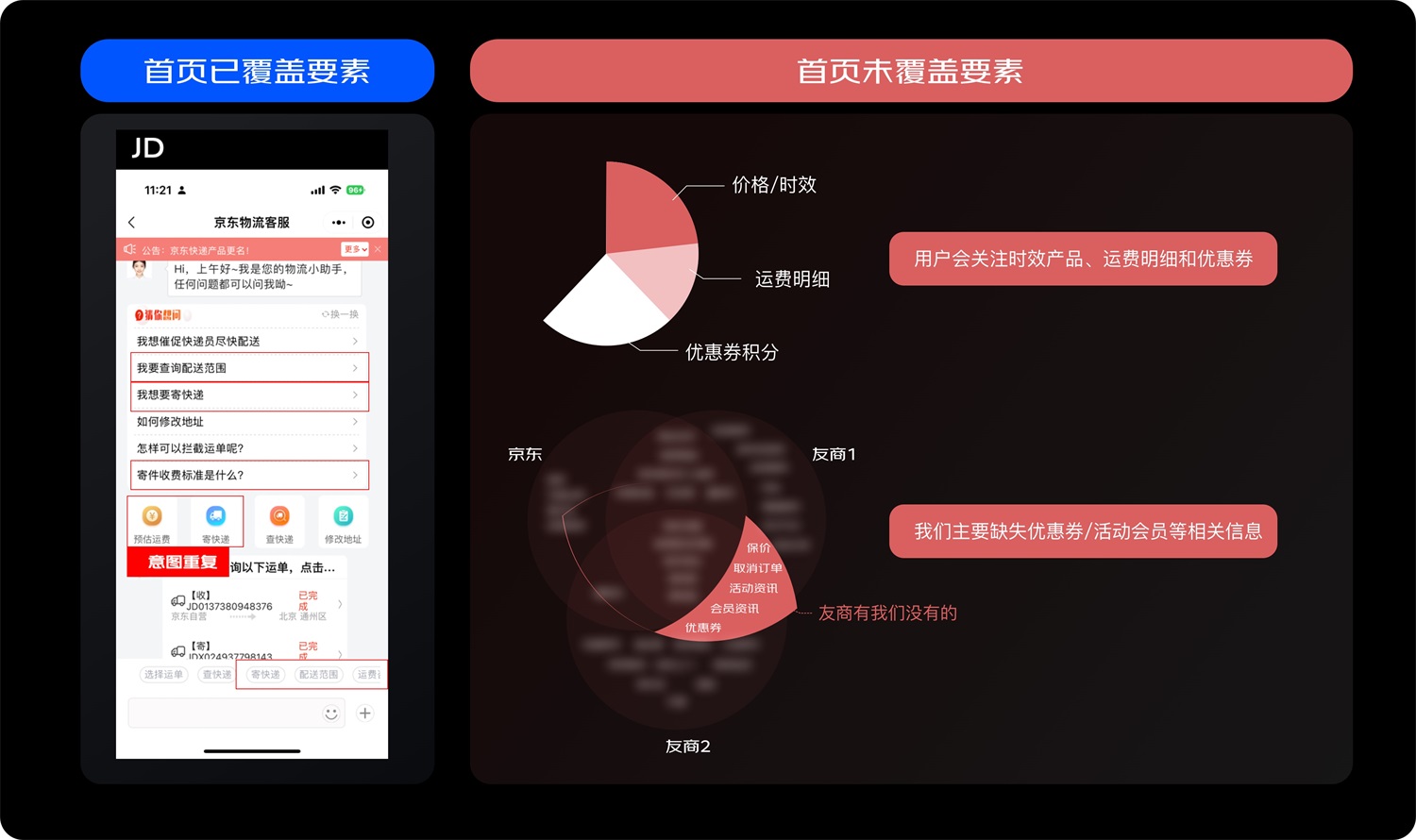 京東實(shí)戰(zhàn)案例！如何結(jié)合業(yè)務(wù)視角進(jìn)行設(shè)計(jì)調(diào)研？