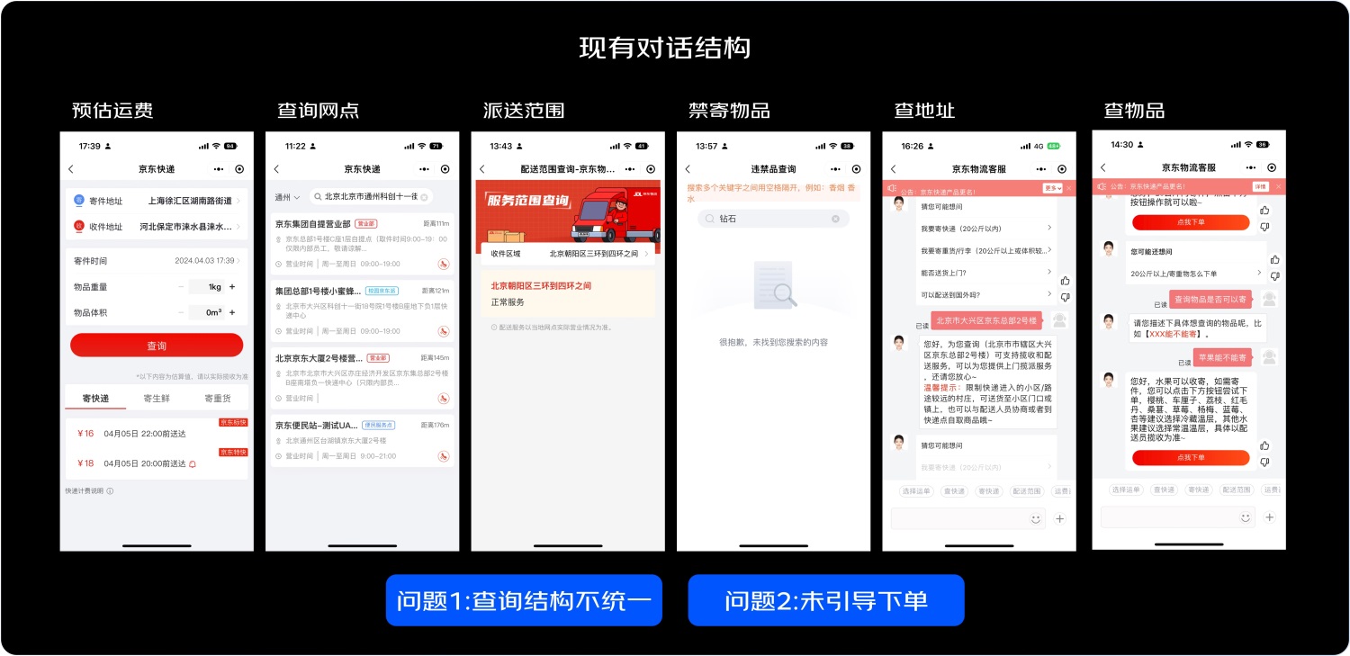京東實(shí)戰(zhàn)案例！如何結(jié)合業(yè)務(wù)視角進(jìn)行設(shè)計(jì)調(diào)研？