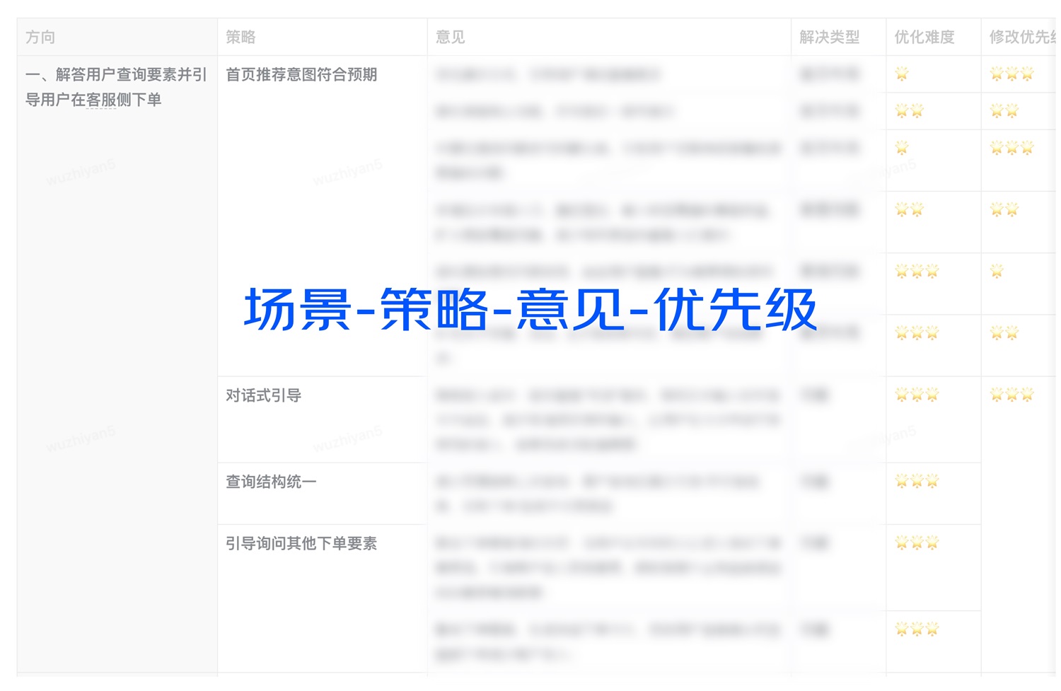 京東實(shí)戰(zhàn)案例！如何結(jié)合業(yè)務(wù)視角進(jìn)行設(shè)計(jì)調(diào)研？
