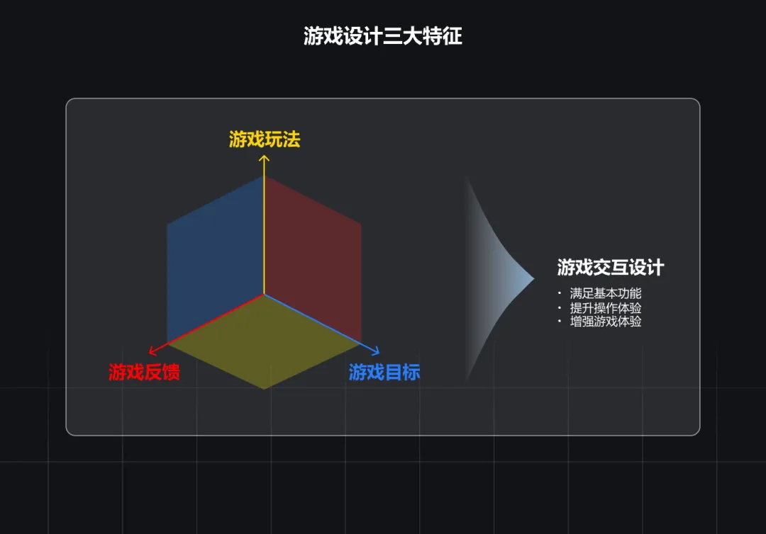 大廠出品！淺析游戲設(shè)計(jì)與產(chǎn)品設(shè)計(jì)的交互異同