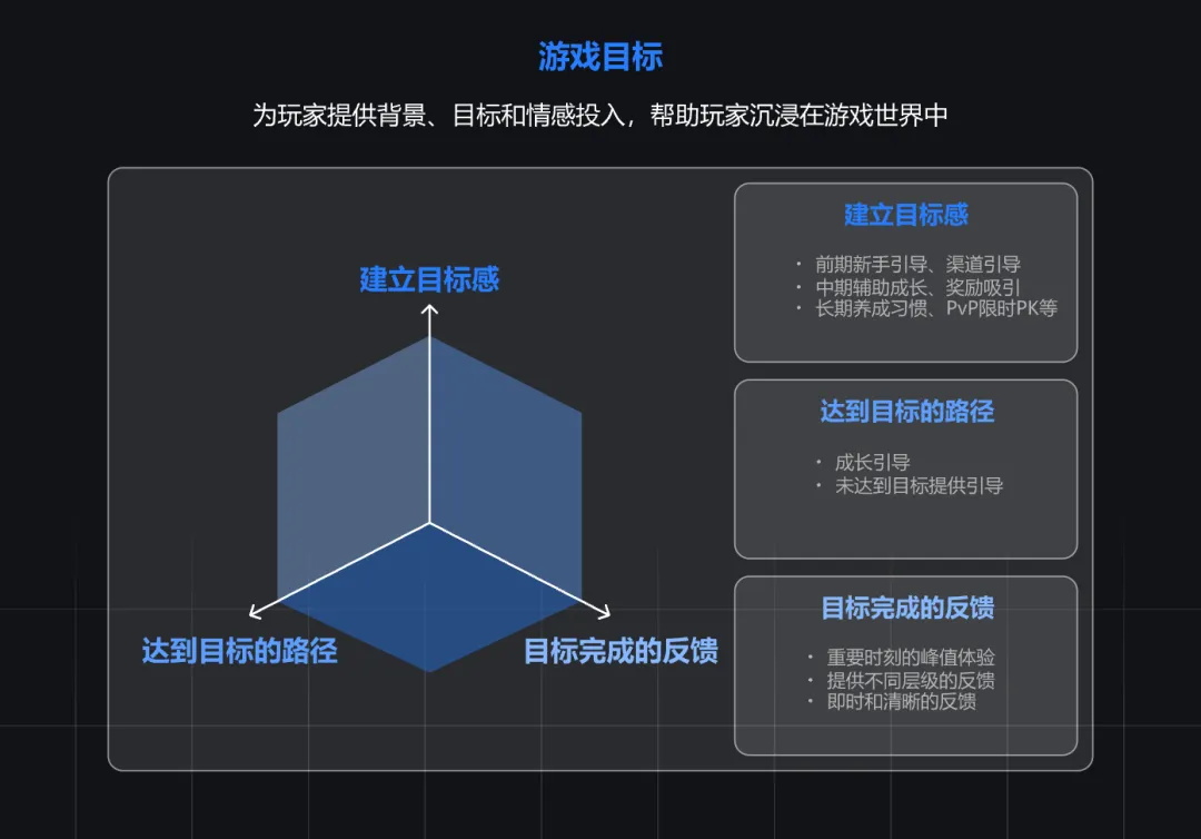 大廠出品！淺析游戲設(shè)計(jì)與產(chǎn)品設(shè)計(jì)的交互異同