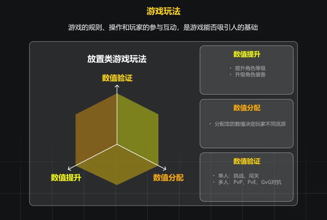 大廠出品！淺析游戲設(shè)計(jì)與產(chǎn)品設(shè)計(jì)的交互異同