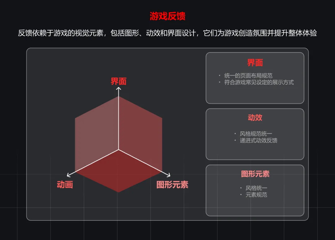 大廠出品！淺析游戲設(shè)計(jì)與產(chǎn)品設(shè)計(jì)的交互異同